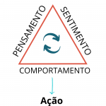 Pensamento